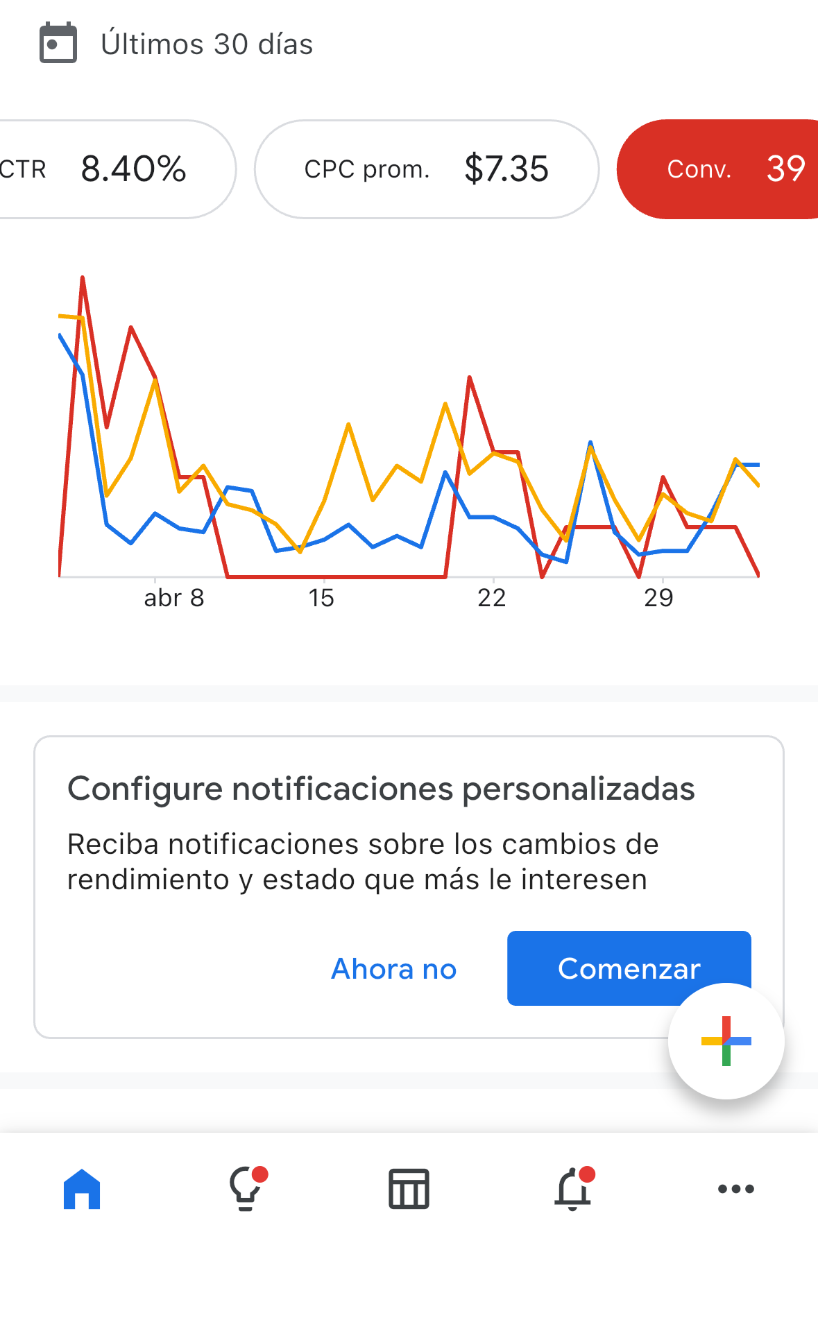 Google Ads Eleevo — cobertura nacional
